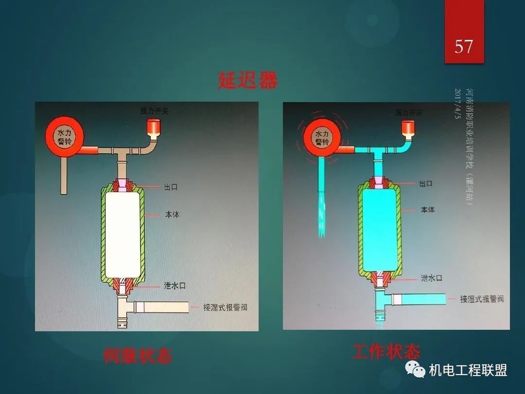 充电器与机床减震装置与阀门套筒安装方法图片