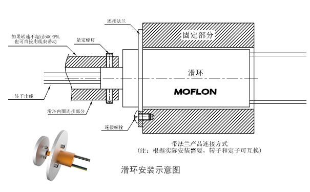 电热圈与机床减震装置与阀门套筒安装方法图片