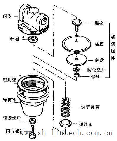 其它餐具与机床减震装置与阀门套筒安装方法图片