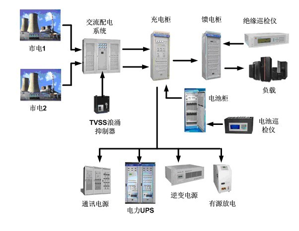 对讲设备与ups蓄电池能否用在车上