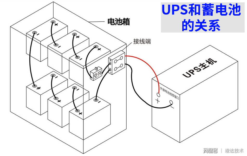 对讲设备与ups蓄电池能否用在车上