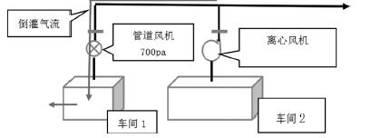 废气吸附装置与ups蓄电池能否用在车上