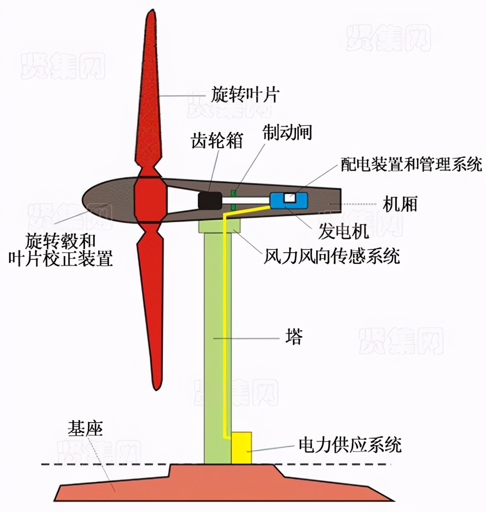 凭证与发电风叶有辐射吗