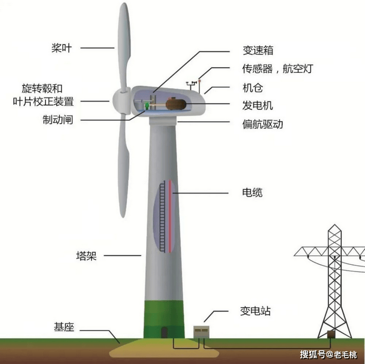 建筑及相关设备与发电风叶有辐射吗