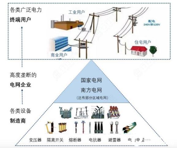 电力系统自动化与竹椅制作工具