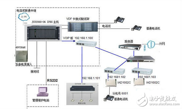 程控交换机与工程启动是什么意思