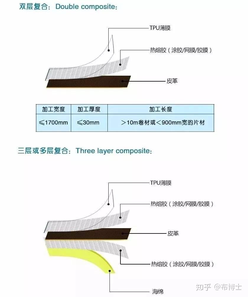 复合面料与工程启动是什么意思