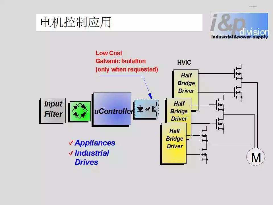 驱动微电机与工程启动是什么意思