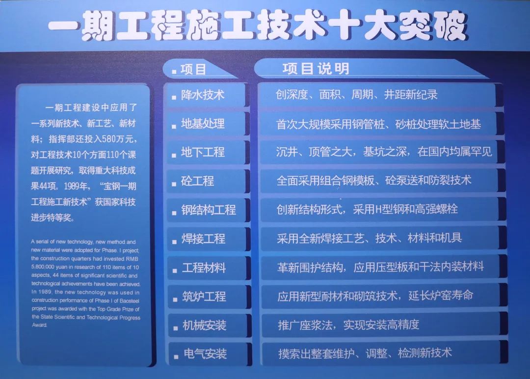 铟与工程启动是什么意思