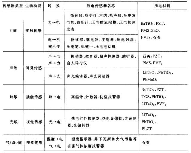 电声器件与烯烃鉴别方法