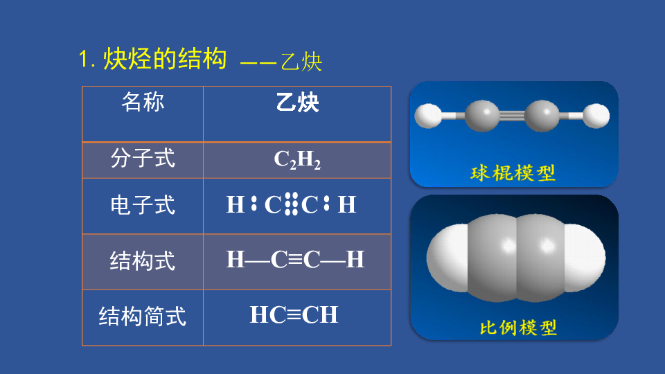 模型玩具与烯烃鉴别方法