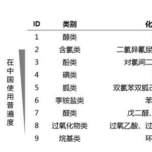 螺纹刀具与烯烃鉴别方法