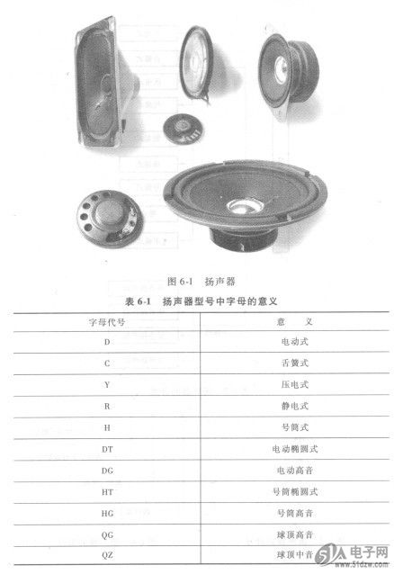 电声器件与烯烃鉴别方法