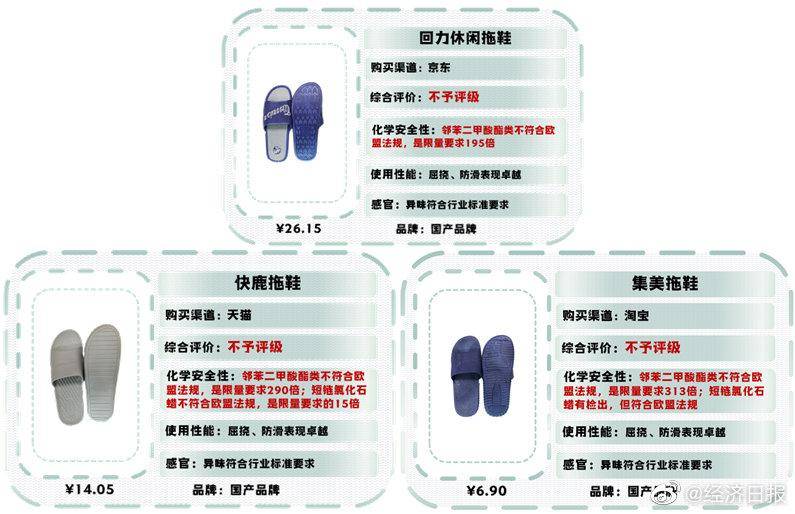 多功能擦地拖鞋与烯烃鉴别方法