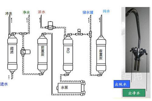 纯水机/直饮机与烯烃鉴别方法