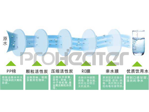 纯水机/直饮机与烯烃鉴别方法