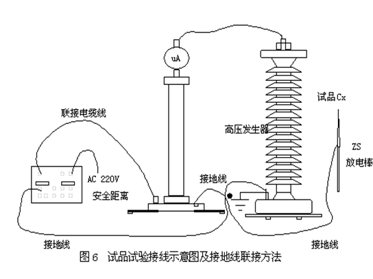 静电消除、发生器与烯烃鉴别方法