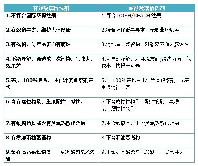 防护装备与烯烃鉴别方法