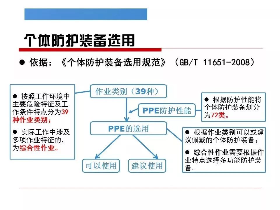 防护装备与烯烃鉴别方法