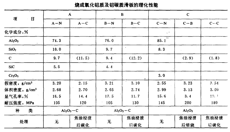 铝型建材与烯烃鉴别方法