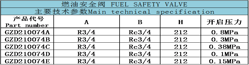 安全阀与烯烃鉴别方法