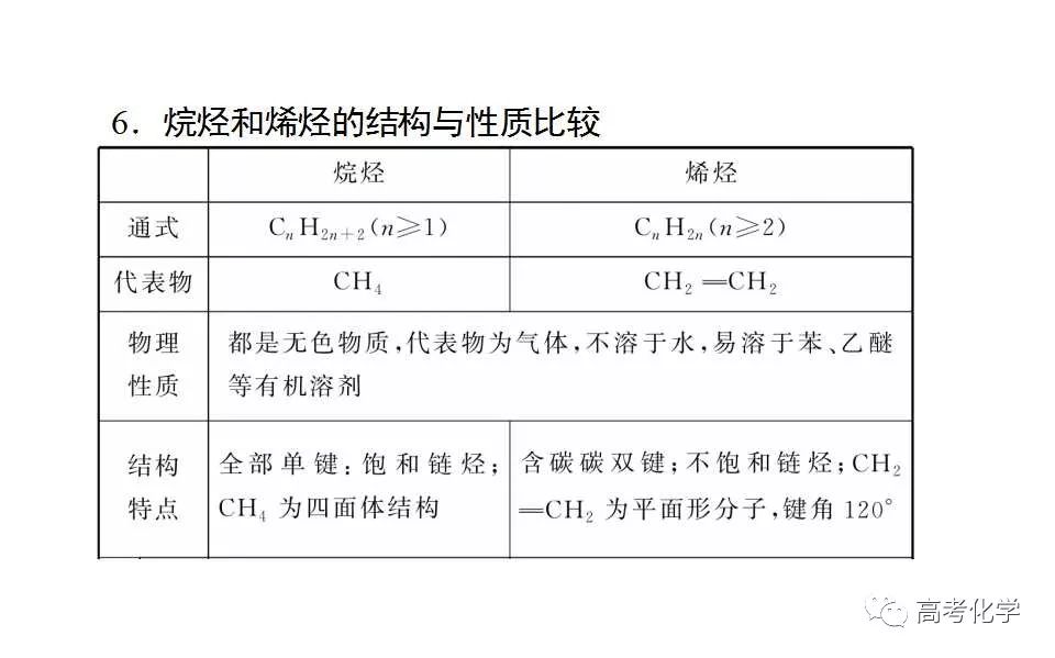 铝型建材与烯烃鉴别方法