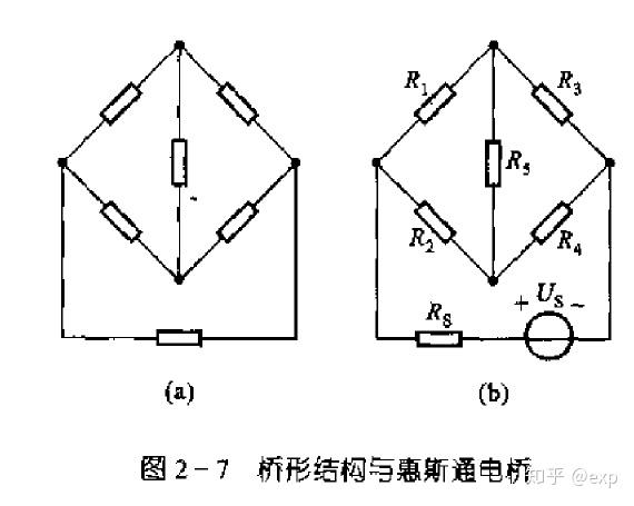 电桥与烯烃鉴别方法