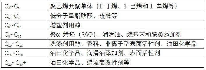 种子/种苗与烯烃鉴别方法