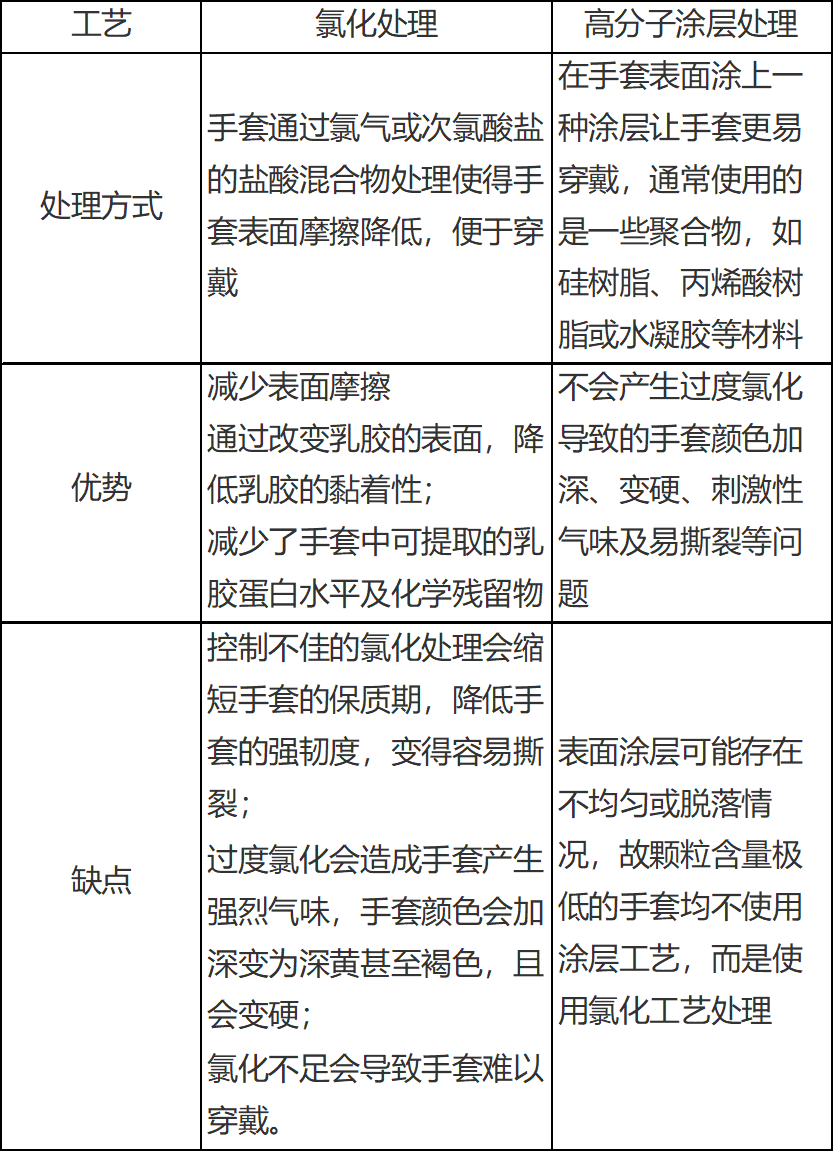 库存手套与烯烃鉴别方法