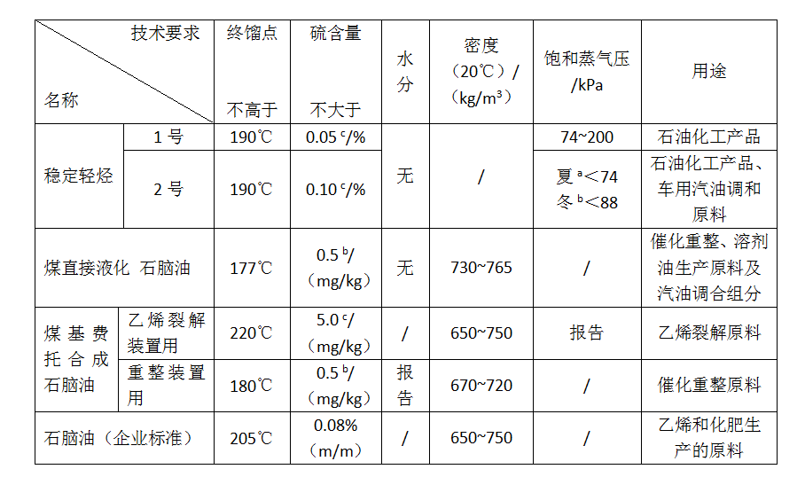 旅行服务与烯烃鉴别方法