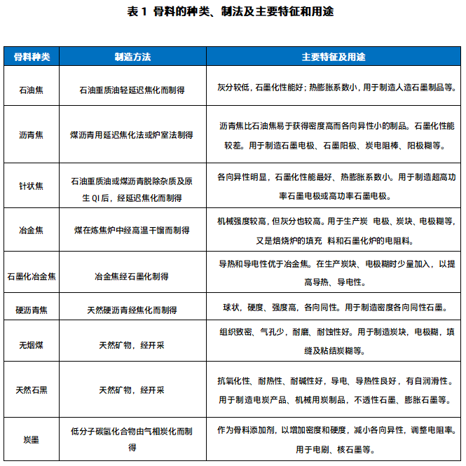 石墨及碳素产品与烯烃鉴别方法