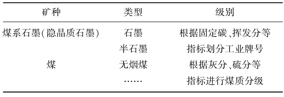 石墨及碳素产品与烯烃鉴别方法