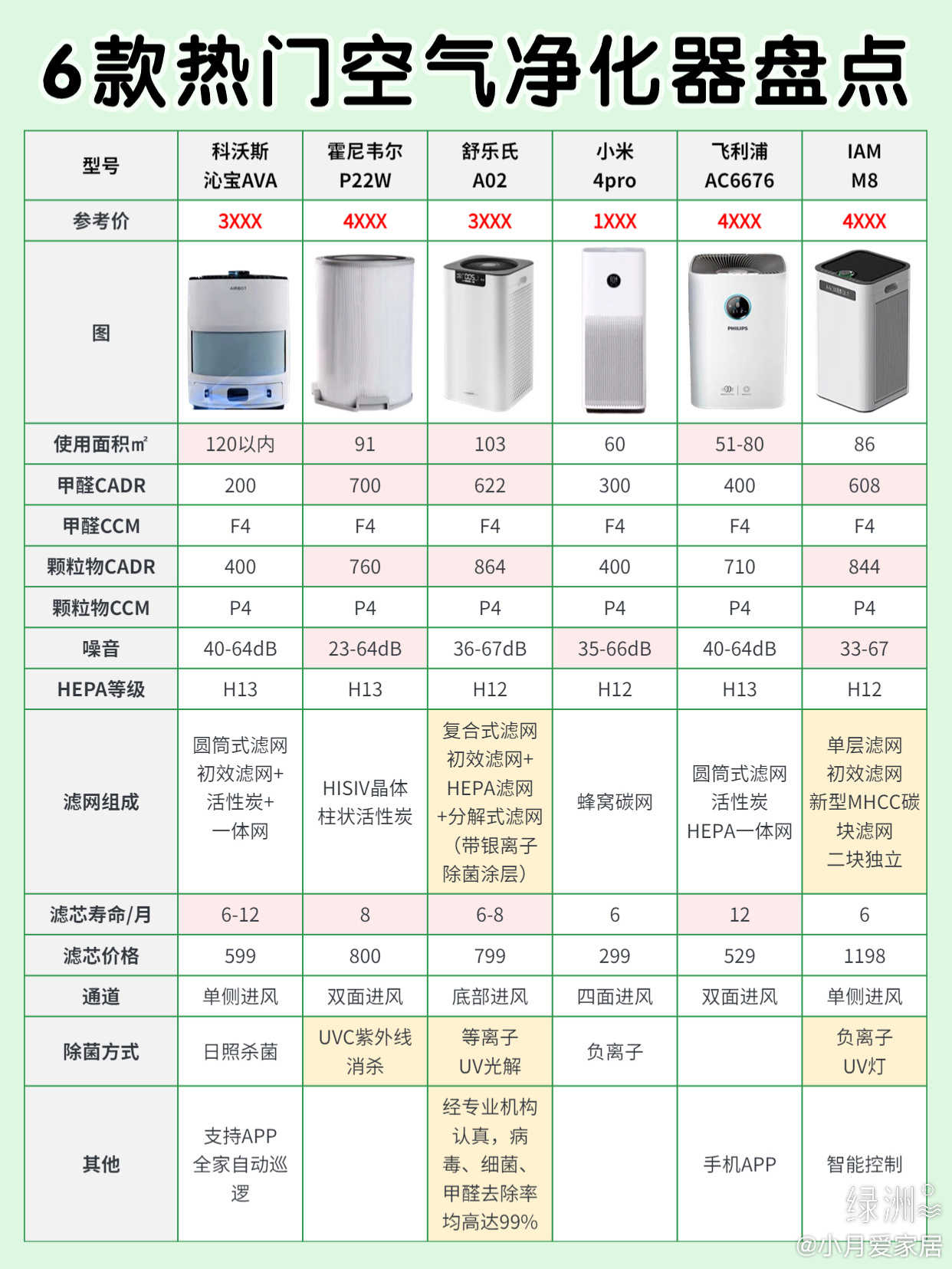 旅游用品与会议室空气净化器价格