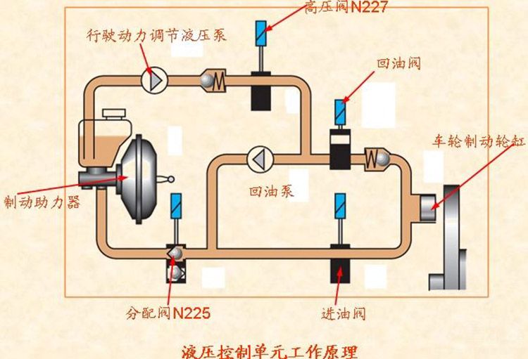 液压制动总泵/分泵与水流开关与门磁开关安装方法