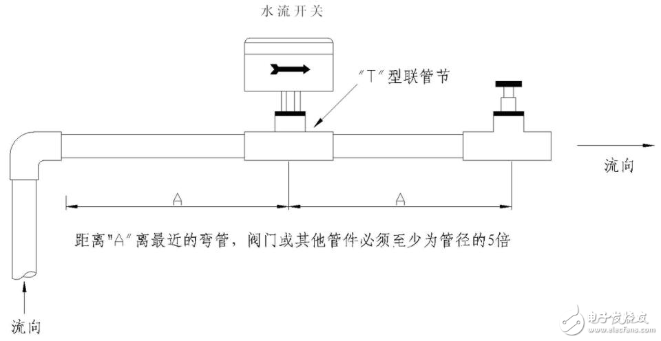 射线管彩电与水流开关与门磁开关安装方法