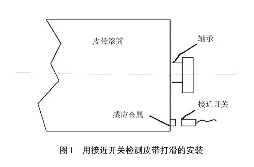 皮带与水流开关与门磁开关安装方法