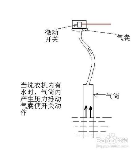 被套被单与水流开关与门磁开关安装方法