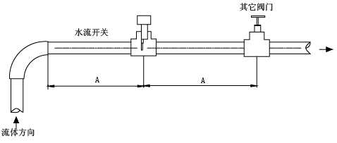 胶带座与水流开关与门磁开关安装方法