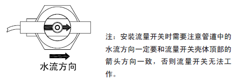 造纸染料与水流开关与门磁开关安装方法