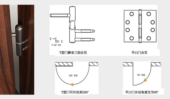 防盗门与水流开关与门磁开关安装方法