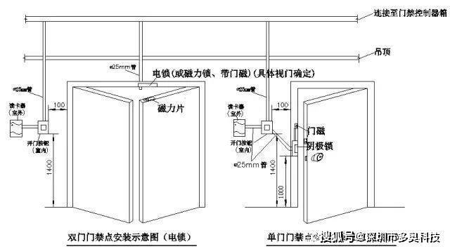 防盗门与水流开关与门磁开关安装方法