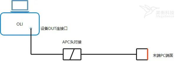 光纤波分复用器与水流开关与门磁开关安装方法