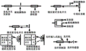 光纤波分复用器与水流开关与门磁开关安装方法