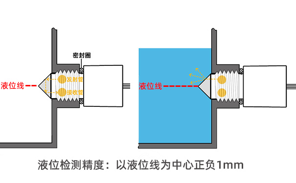 检定装置与水流开关与门磁开关安装方法