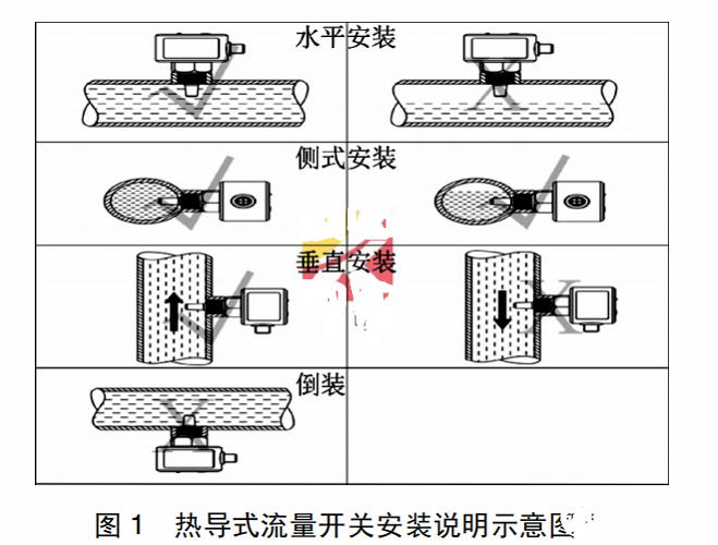 背心/吊带衫与水流开关与门磁开关安装方法