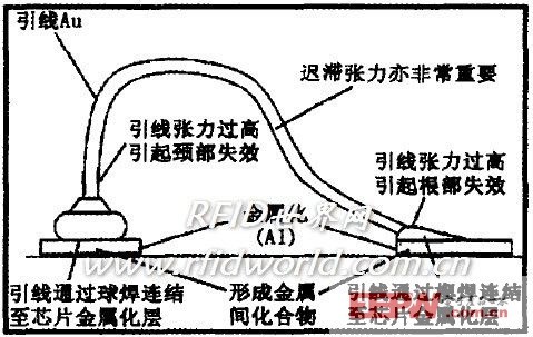 稀土合金与花边机跳线怎么办