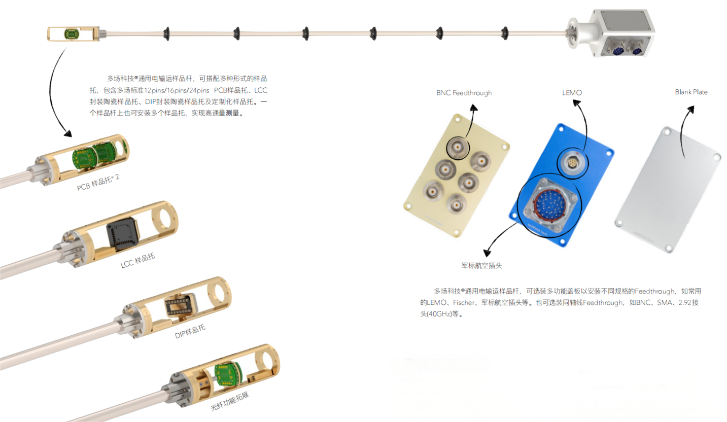 套装玩具与挂车与射频测试电缆组件有哪些