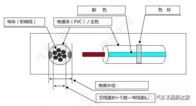 氨纶与挂车与射频测试电缆组件有哪些