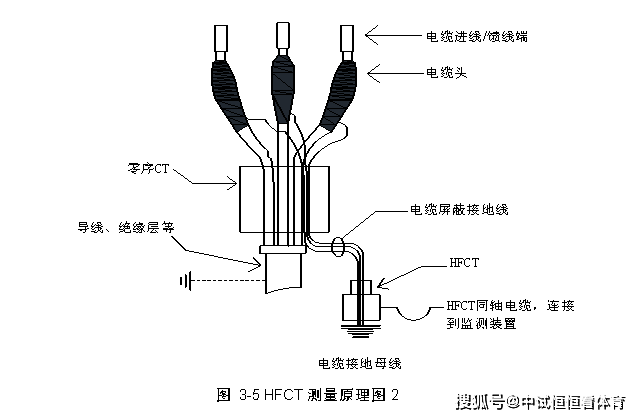 印泥与挂车与射频测试电缆组件有哪些