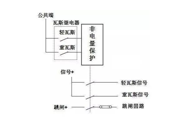 煤制品与箱变保护有哪些